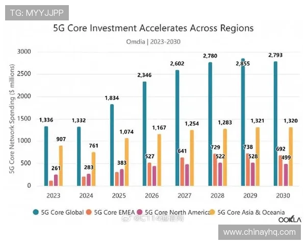 5g游戏发展现状：5g技术推动下的跨平台游戏体验升级与多设备联动