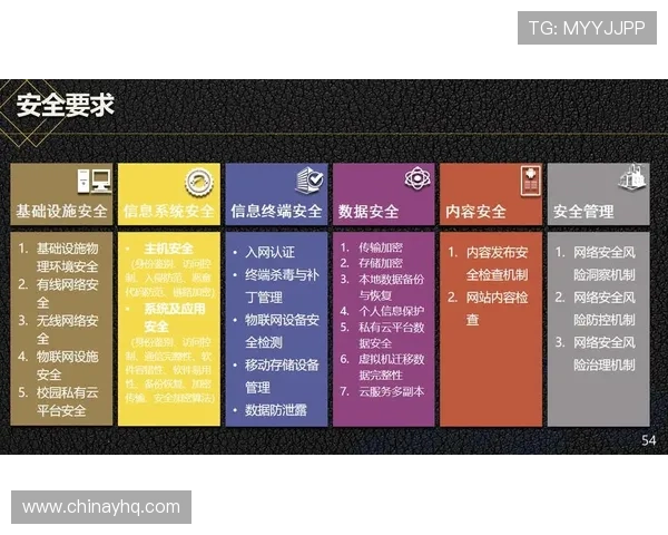 欧博官网安全策略详解提升平台防护能力的关键措施